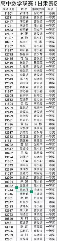 2018年高中数学联赛(甘肃赛区)一等奖获奖名单！